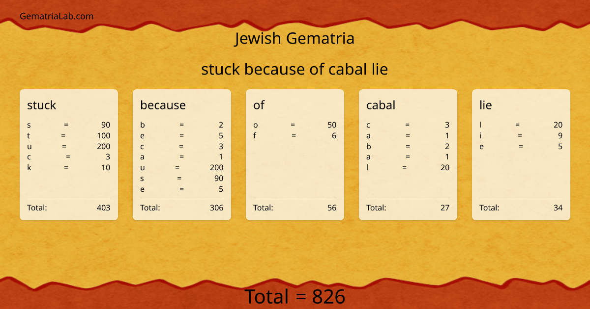 stuck because of cabal lie in jewish Gematria